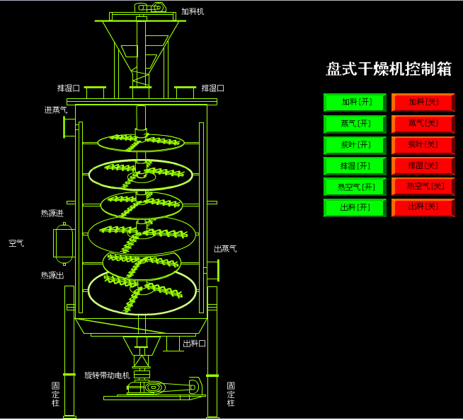 plg系列盘式连续干燥机